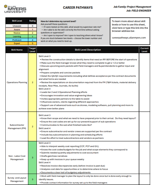 Field Engineer CP Sheet thumbnail Thumbnail picture of the first page of skill sheet.