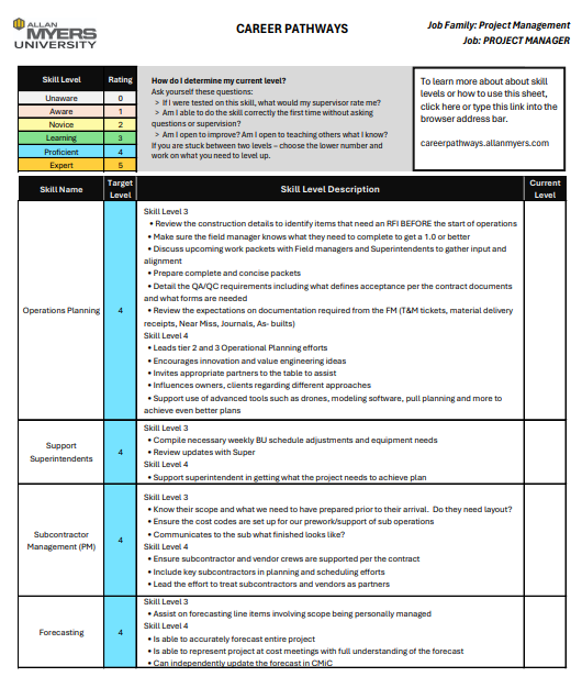 Project Manager CP Sheet thumbnail Thumbnail picture of the first page of skill sheet.